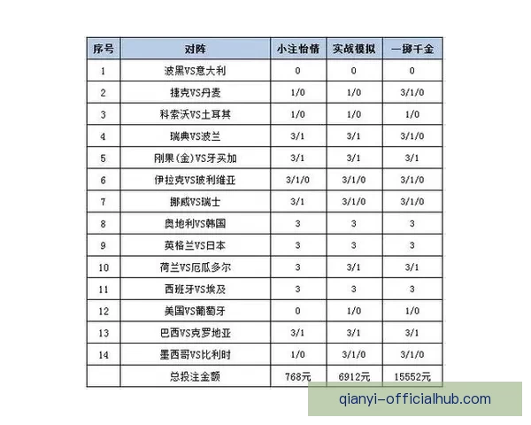 世界杯竞猜APP投注攻略 揭示精准预测技巧 提升您的投注胜率