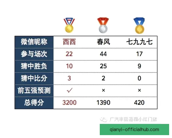 世界杯在线竞猜预测技巧解析助你赢取更多奖励与乐趣