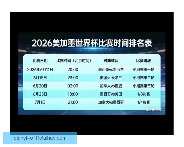 美加墨世界杯胜负赔率解析及赛前热门投注趋势分析 美加墨世界杯胜负赔率解析及赛前热门投注趋势分析