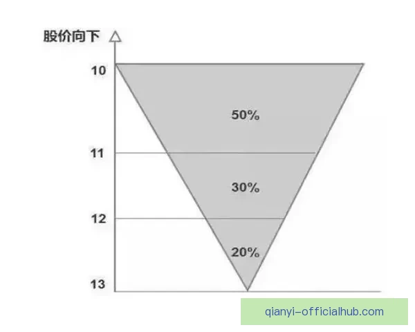 深度解析体育竞猜赔率变化规律与投注技巧面指南助你提升胜率秘诀